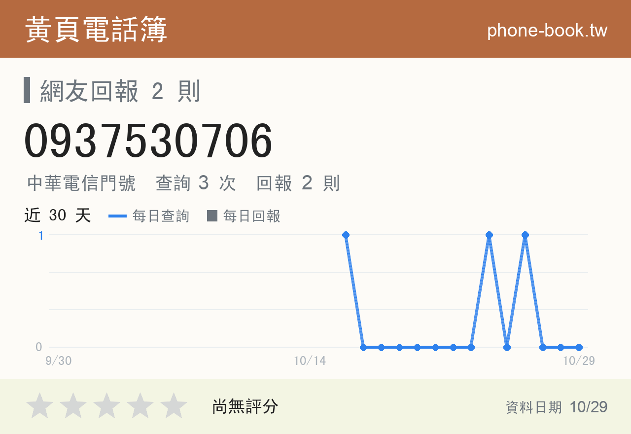 0937530706 評分卡：查詢 3 次、網友回報 2 則