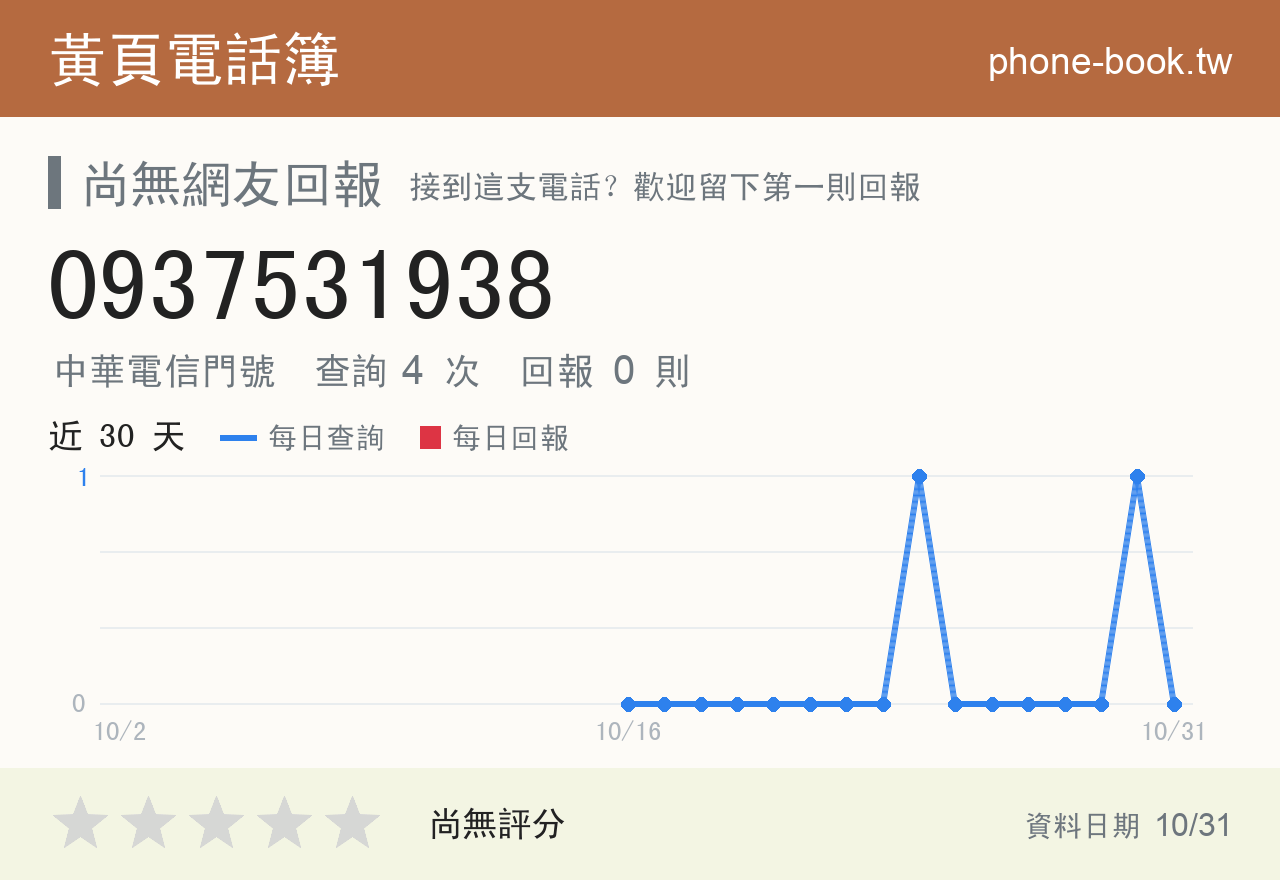 0937531938 評分卡：查詢 4 次、網友回報 0 則