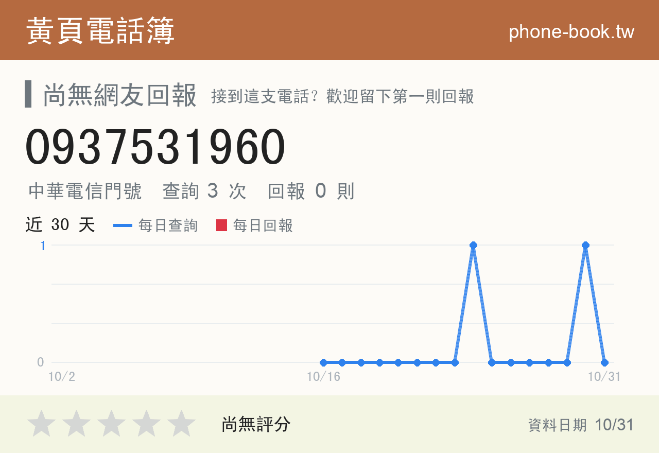 0937531960 評分卡：查詢 3 次、網友回報 0 則