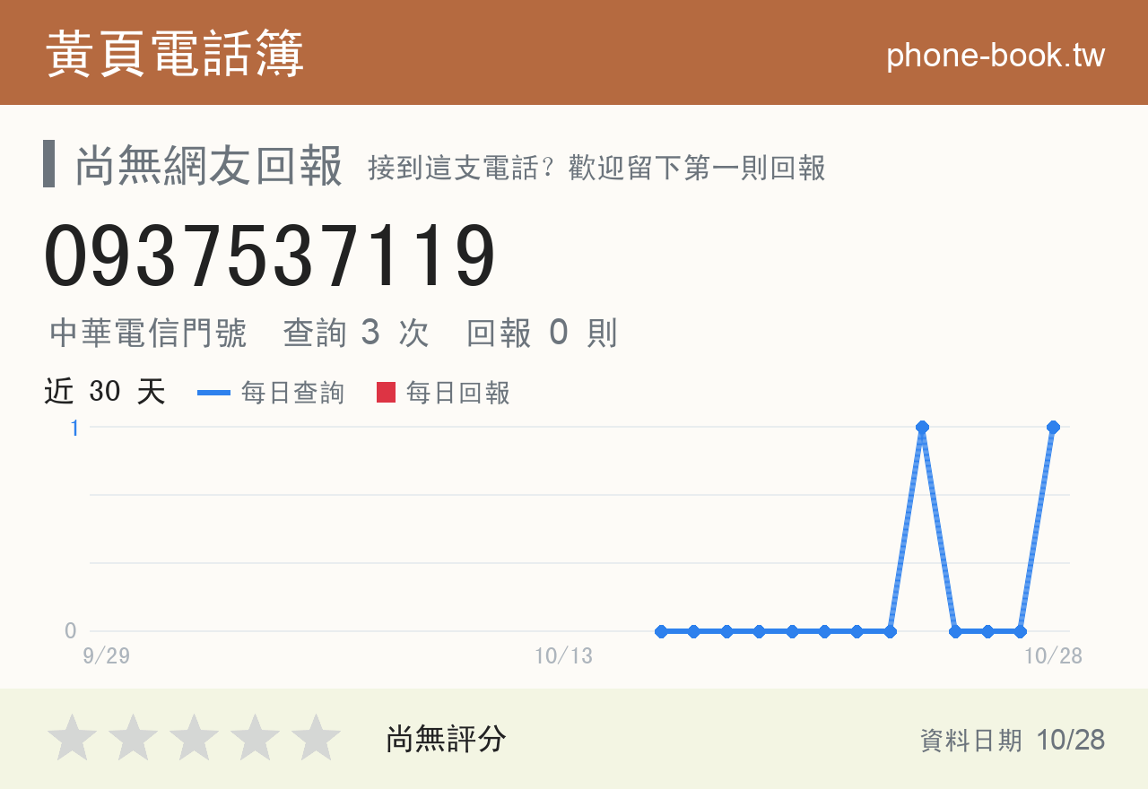0937537119 評分卡：查詢 3 次、網友回報 0 則
