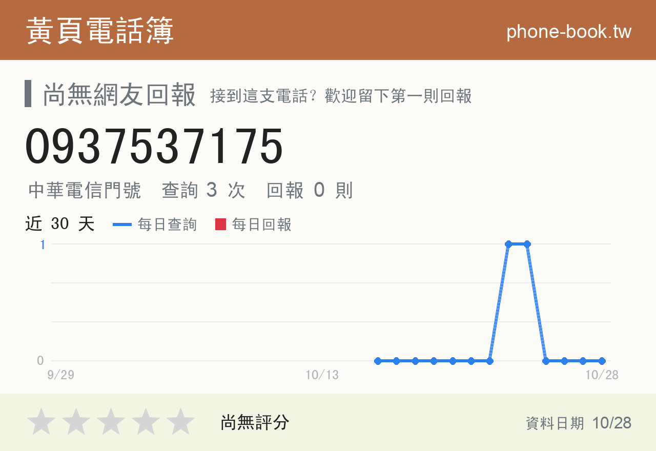 0937537175 評分卡：查詢 3 次、網友回報 0 則