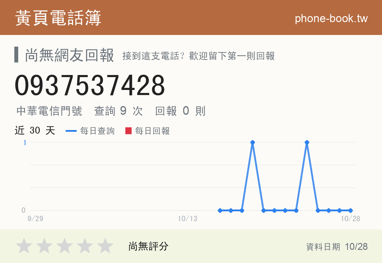 0937537428 評分卡：查詢 9 次、網友回報 0 則