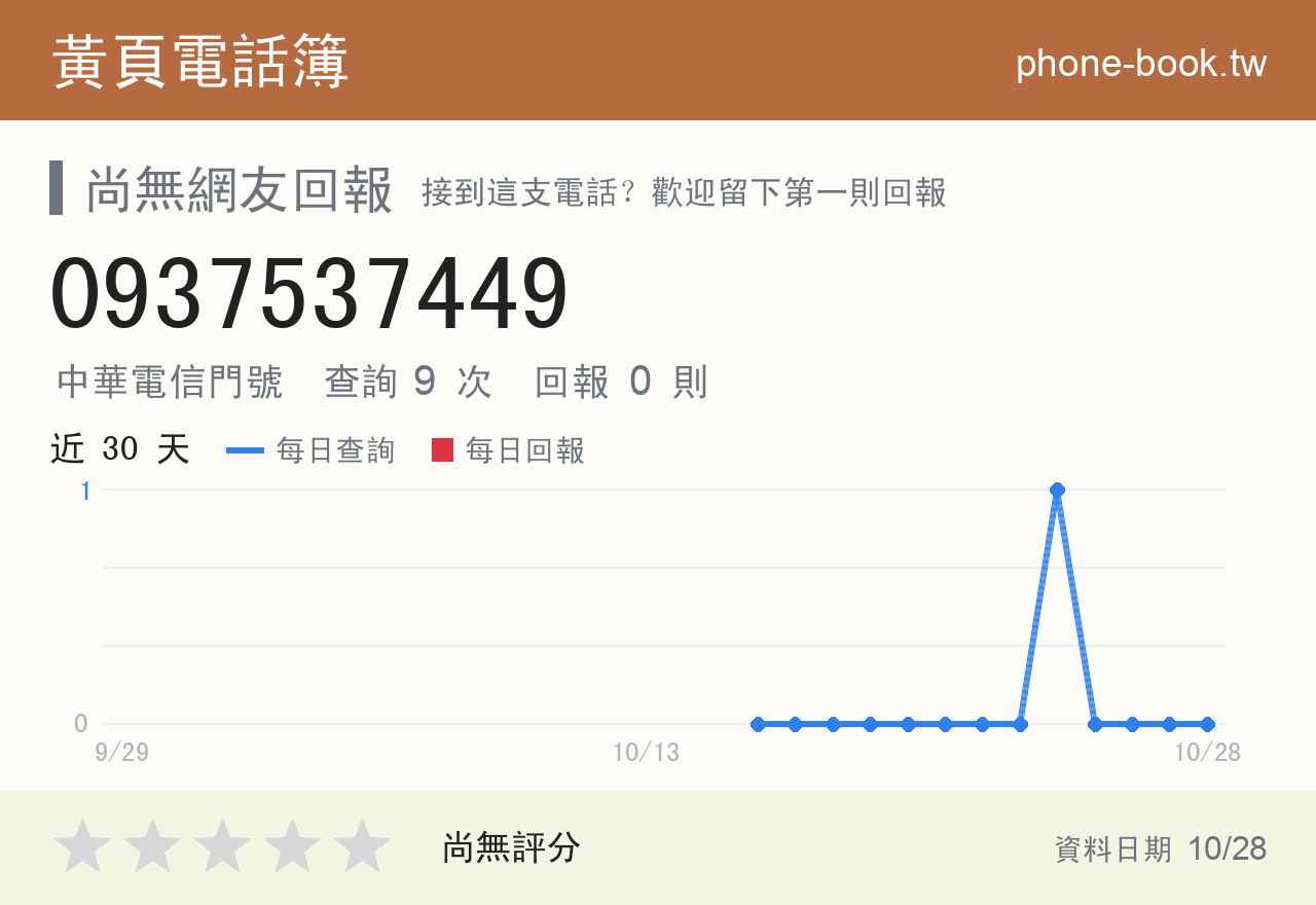 0937537449 評分卡：查詢 9 次、網友回報 0 則