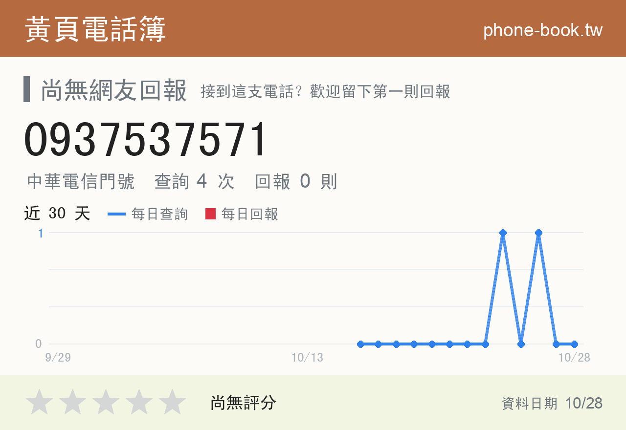 0937537571 評分卡：查詢 4 次、網友回報 0 則