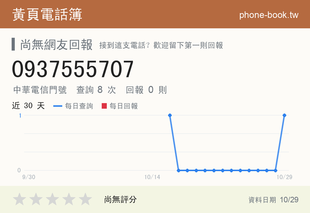 0937555707 評分卡：查詢 8 次、網友回報 0 則