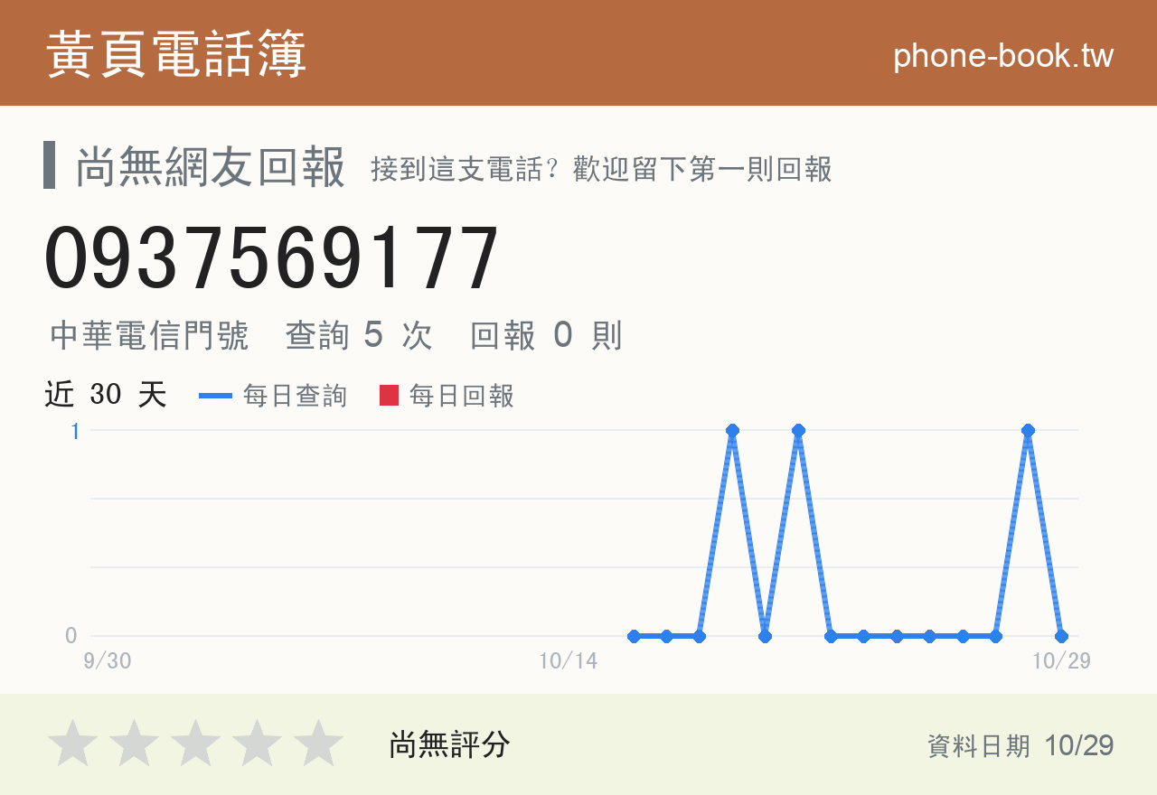 0937569177 評分卡：查詢 5 次、網友回報 0 則