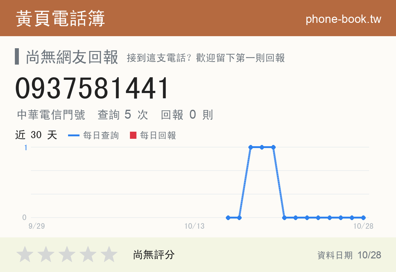 0937581441 評分卡：查詢 5 次、網友回報 0 則
