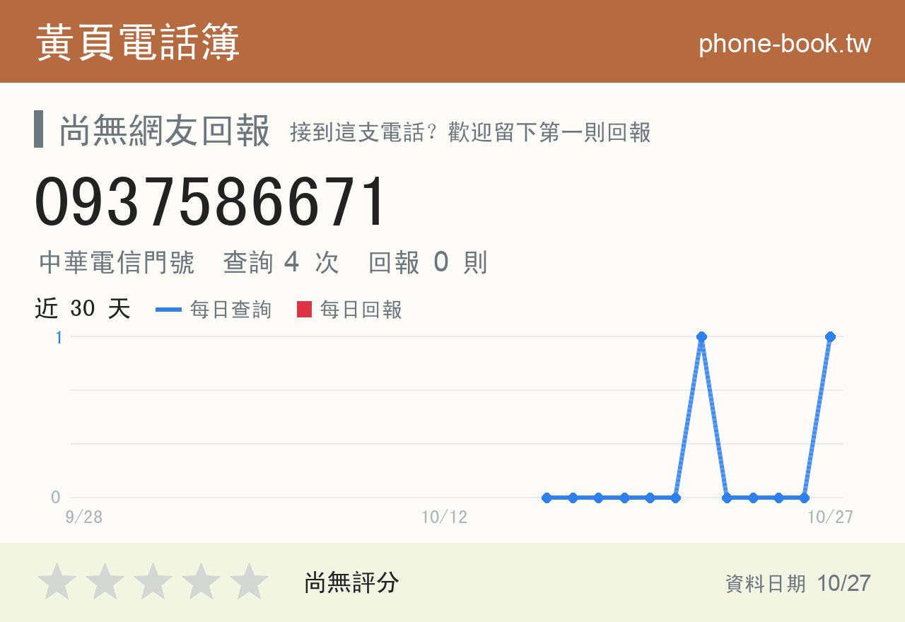 0937586671 評分卡：查詢 4 次、網友回報 0 則