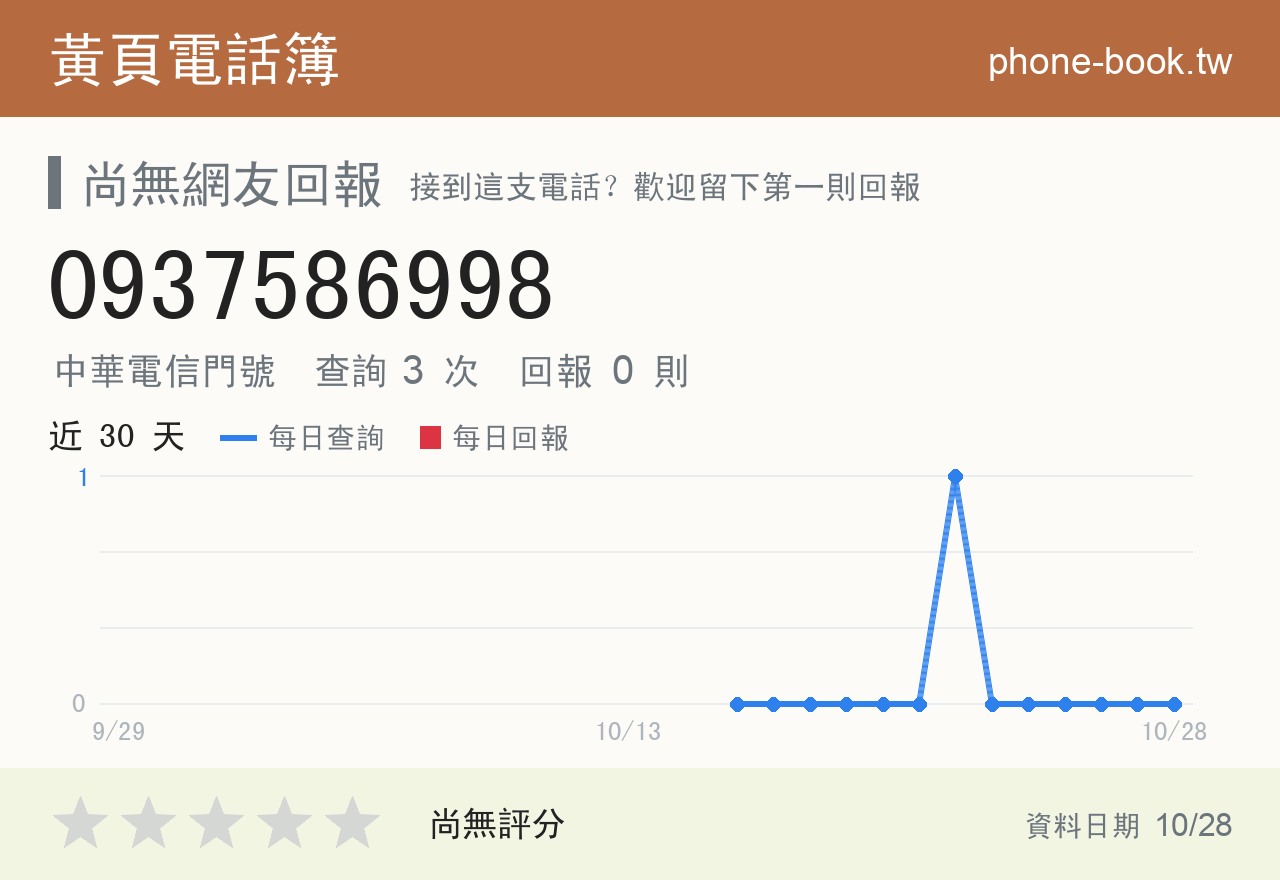 0937586998 評分卡：查詢 3 次、網友回報 0 則