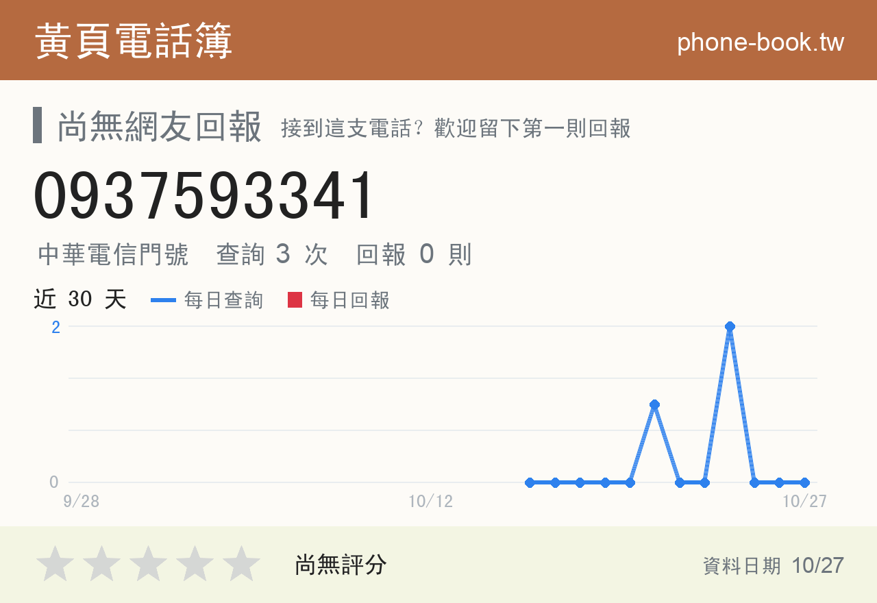 0937593341 評分卡：查詢 3 次、網友回報 0 則