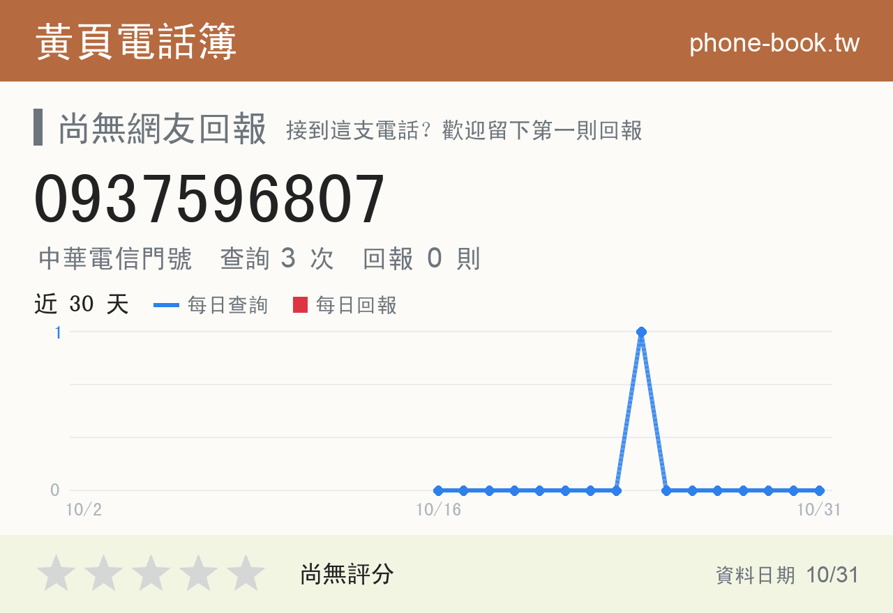 0937596807 評分卡：查詢 3 次、網友回報 0 則