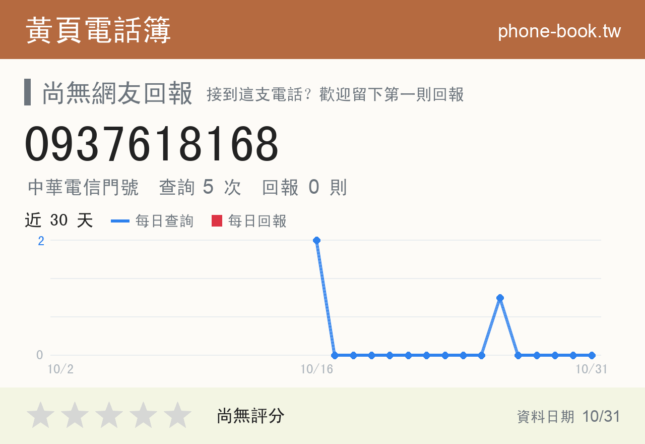 0937618168 評分卡：查詢 5 次、網友回報 0 則