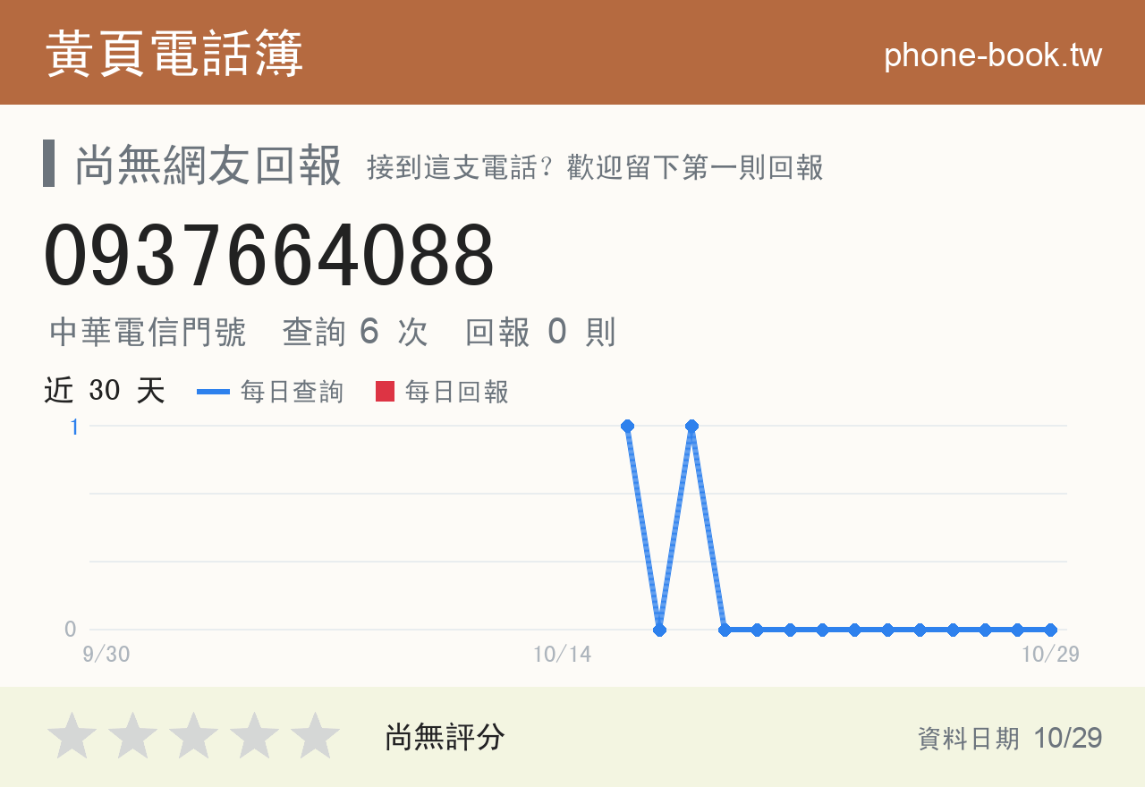 0937664088 評分卡：查詢 6 次、網友回報 0 則