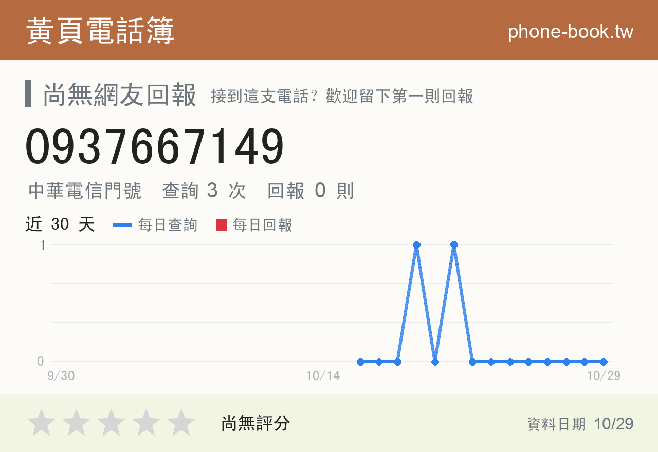 0937667149 評分卡：查詢 3 次、網友回報 0 則