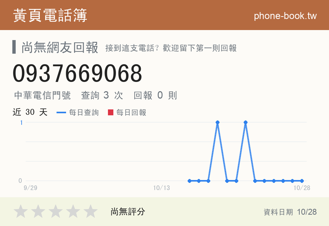 0937669068 評分卡：查詢 3 次、網友回報 0 則