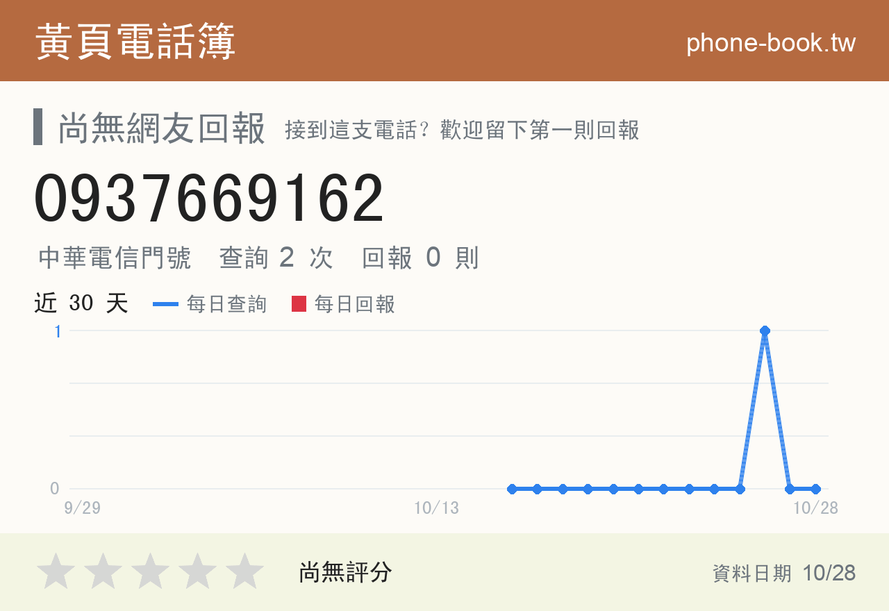 0937669162 評分卡：查詢 2 次、網友回報 0 則