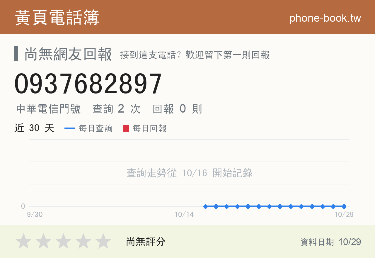 0937682897 評分卡：查詢 2 次、網友回報 0 則