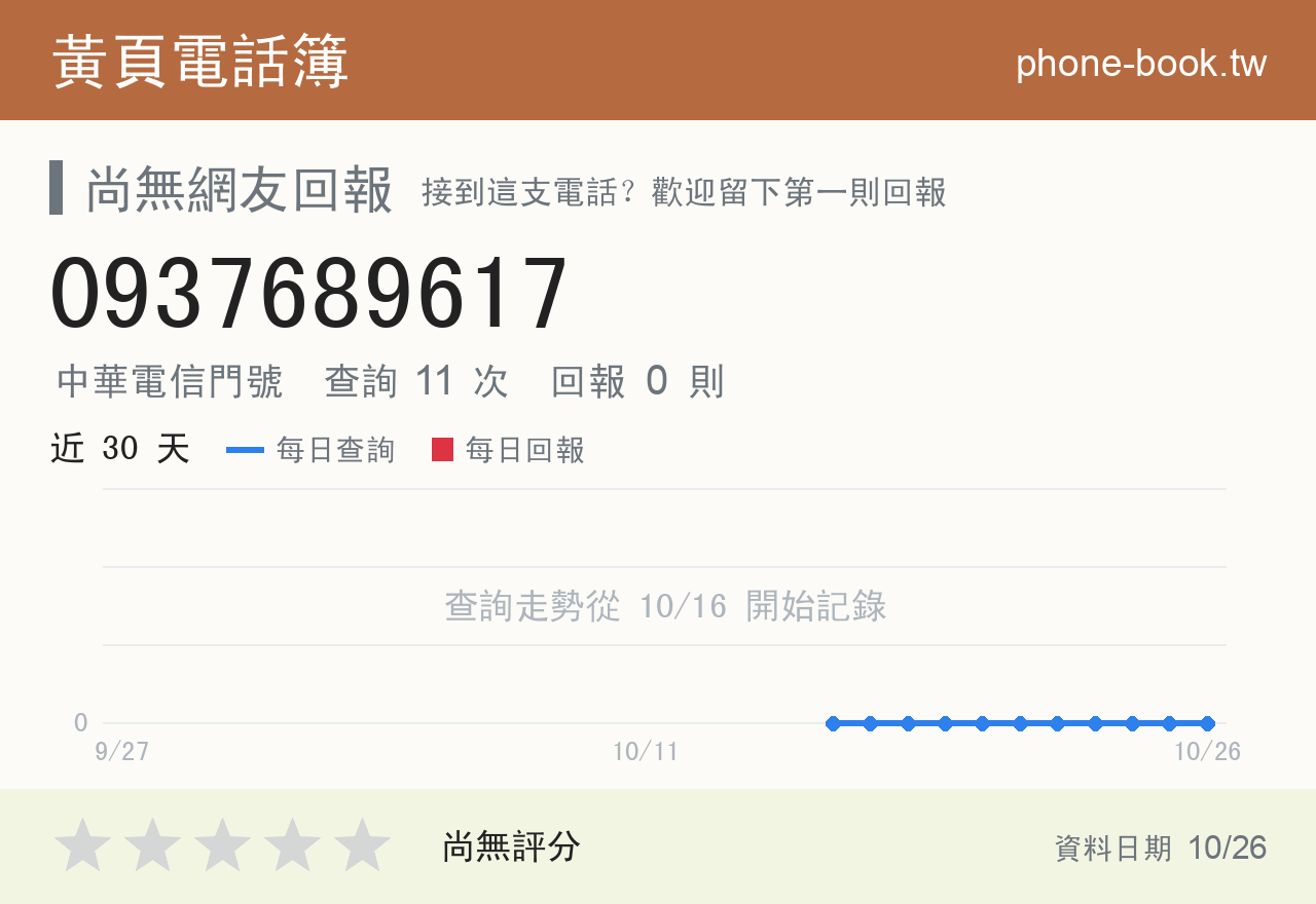 0937689617 評分卡：查詢 11 次、網友回報 0 則