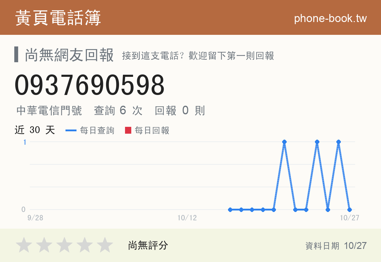 0937690598 評分卡：查詢 6 次、網友回報 0 則
