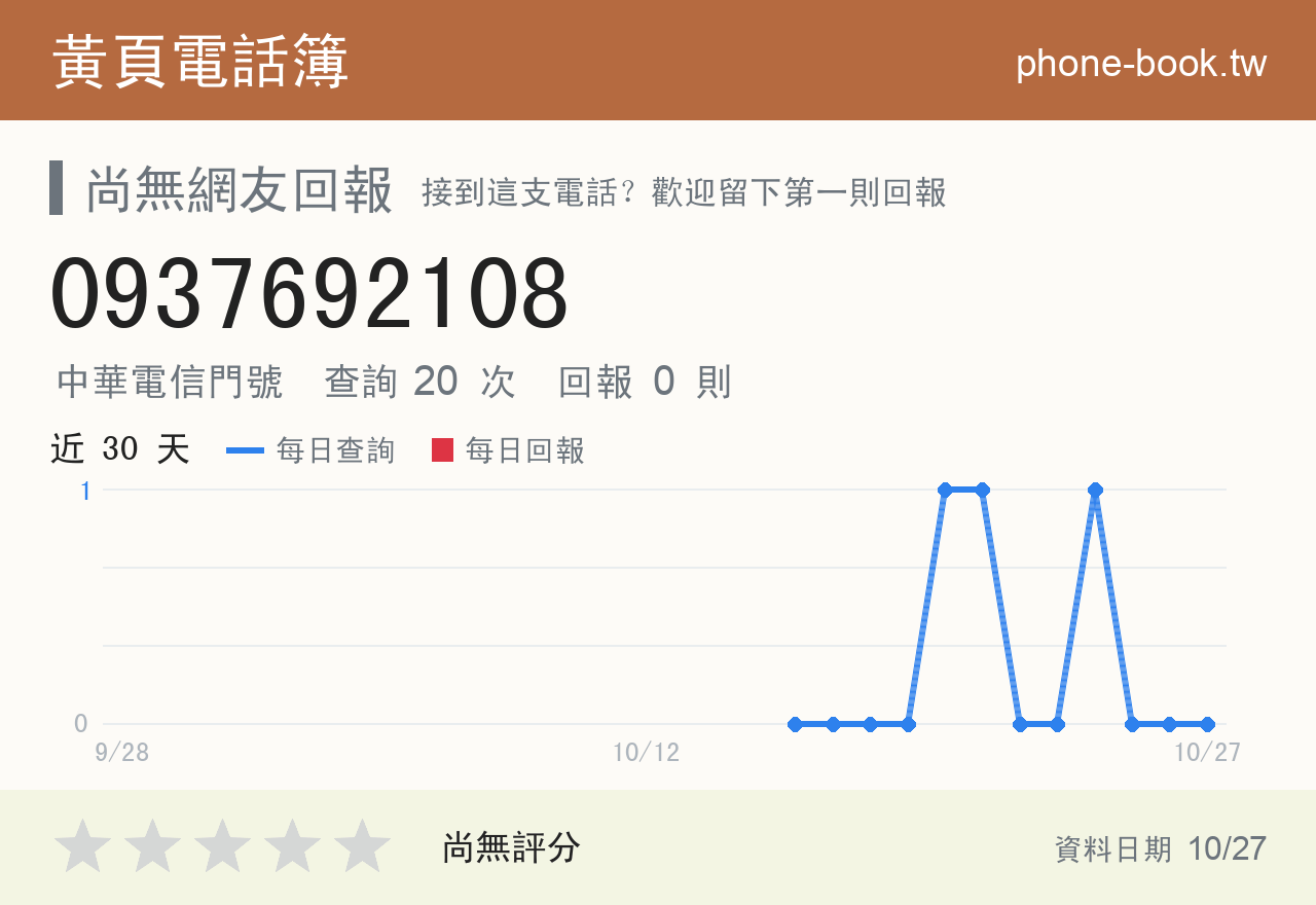 0937692108 評分卡：查詢 20 次、網友回報 0 則