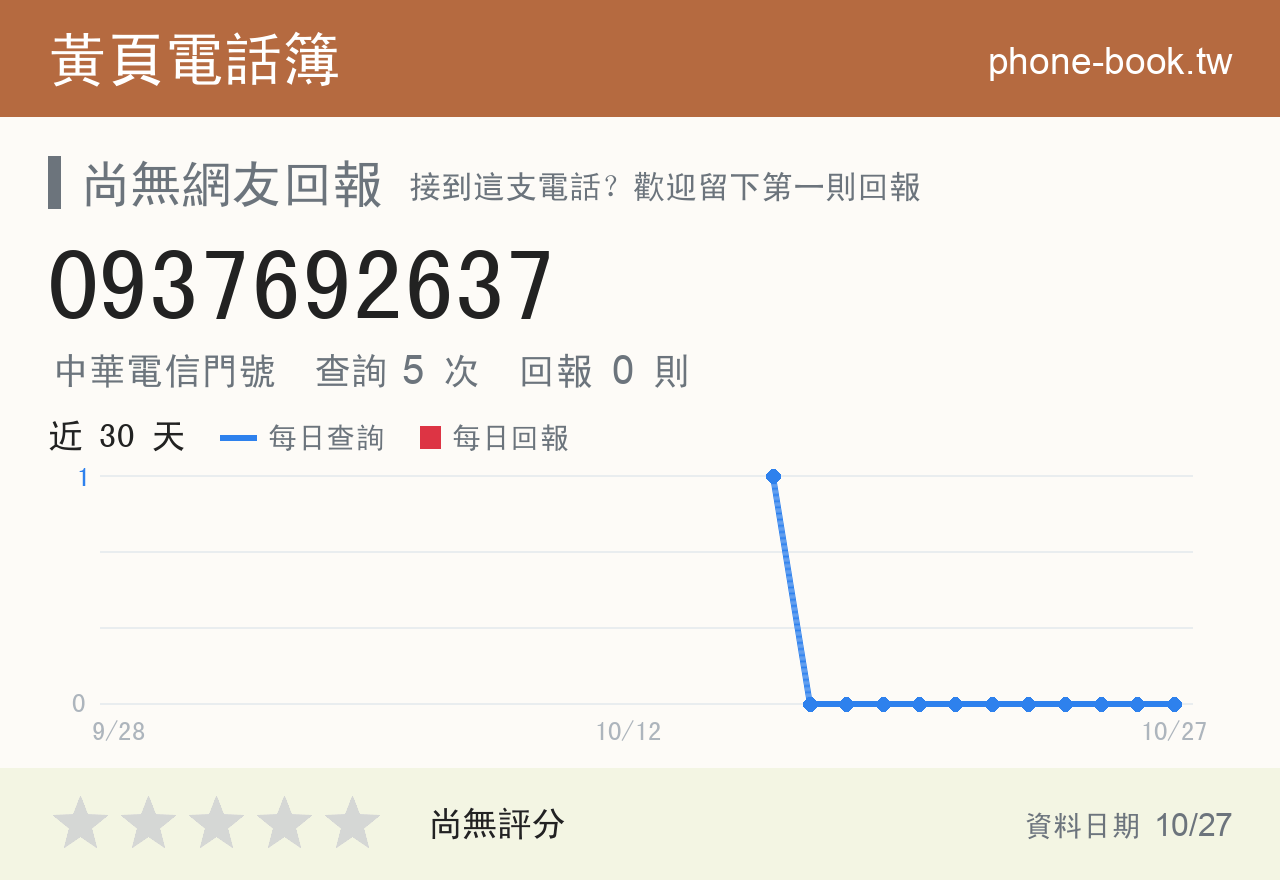 0937692637 評分卡：查詢 5 次、網友回報 0 則
