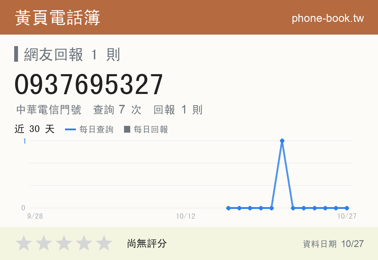 0937695327 評分卡：查詢 7 次、網友回報 1 則