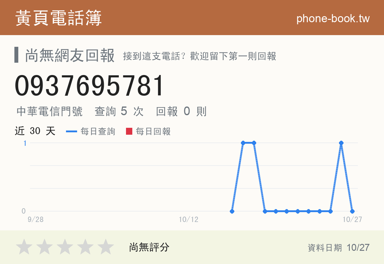 0937695781 評分卡：查詢 5 次、網友回報 0 則