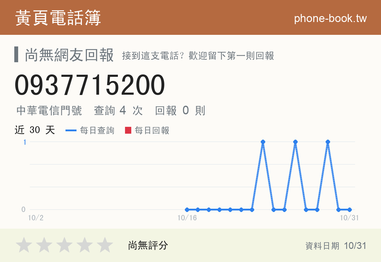0937715200 評分卡：查詢 4 次、網友回報 0 則