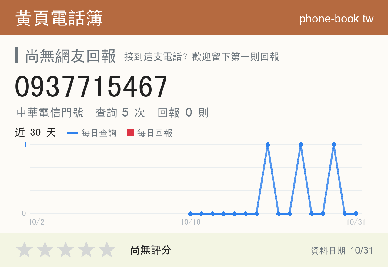 0937715467 評分卡：查詢 5 次、網友回報 0 則