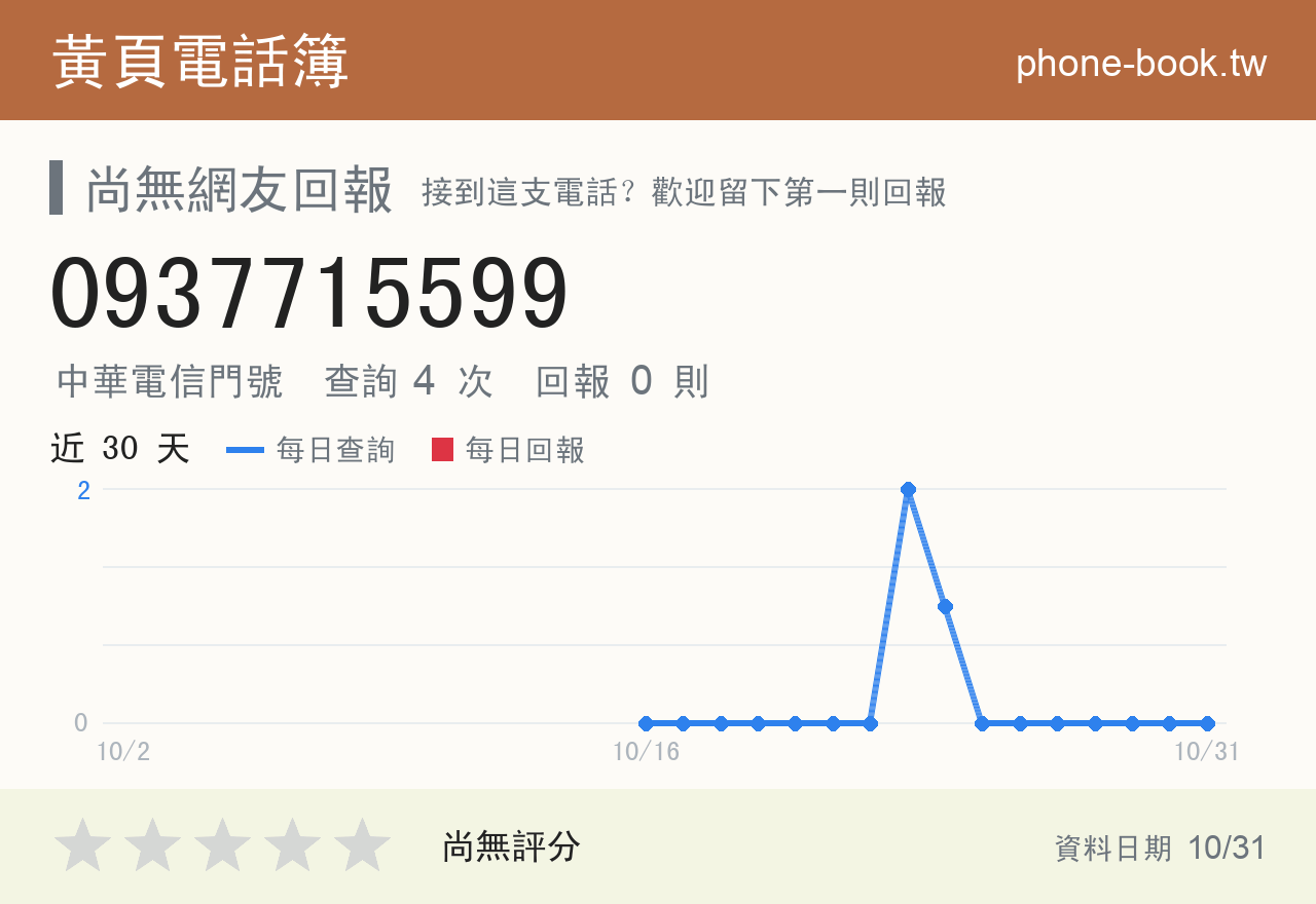 0937715599 評分卡：查詢 4 次、網友回報 0 則