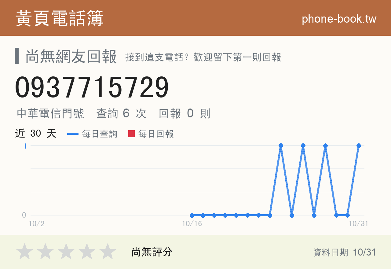 0937715729 評分卡：查詢 6 次、網友回報 0 則