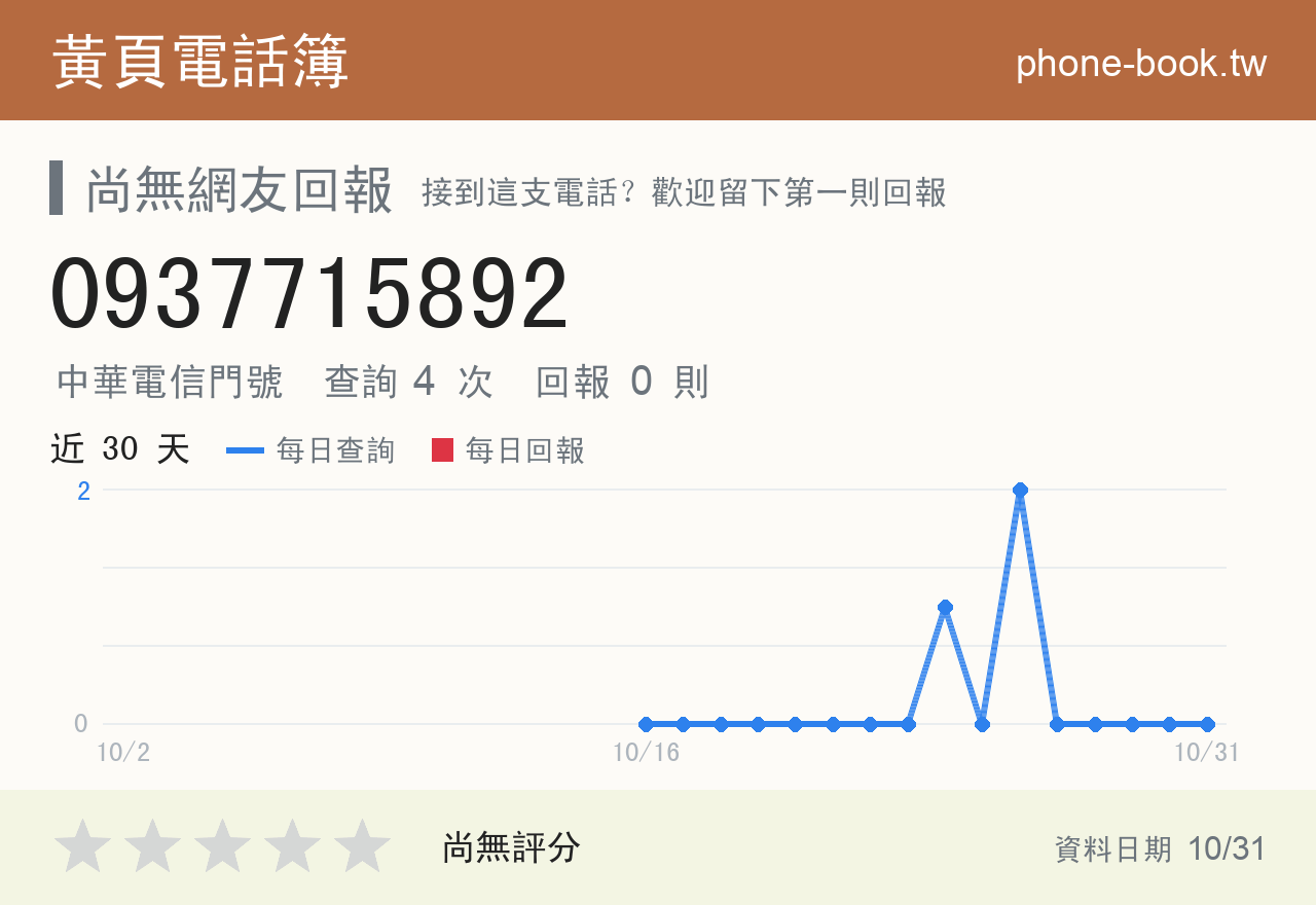 0937715892 評分卡：查詢 4 次、網友回報 0 則