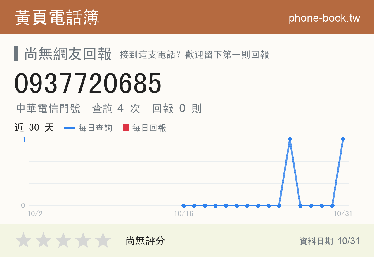 0937720685 評分卡：查詢 4 次、網友回報 0 則