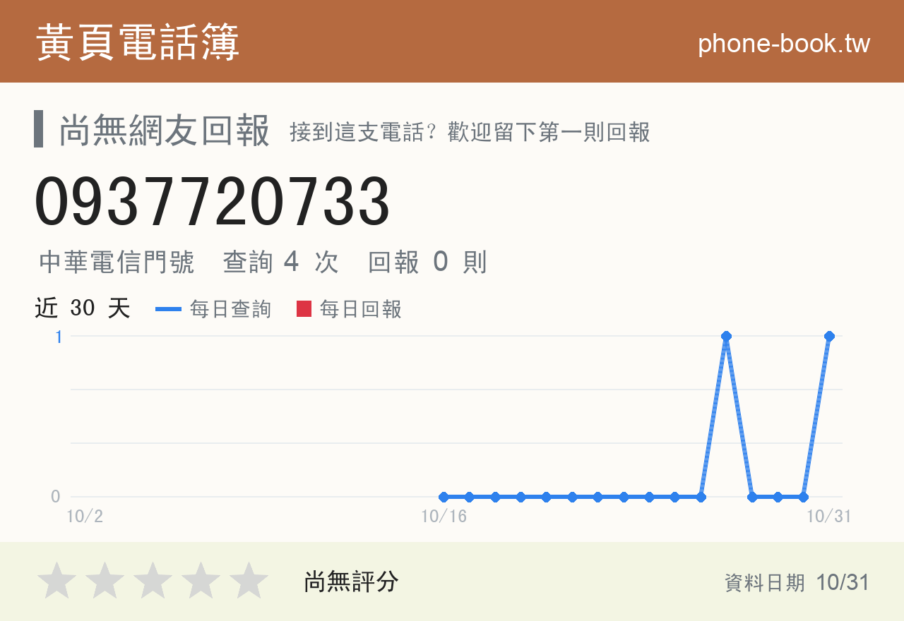 0937720733 評分卡：查詢 3 次、網友回報 0 則