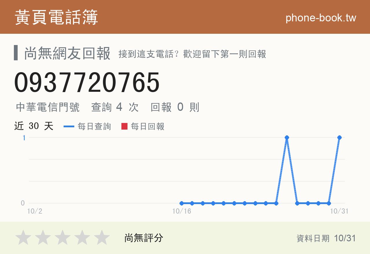 0937720765 評分卡：查詢 3 次、網友回報 0 則