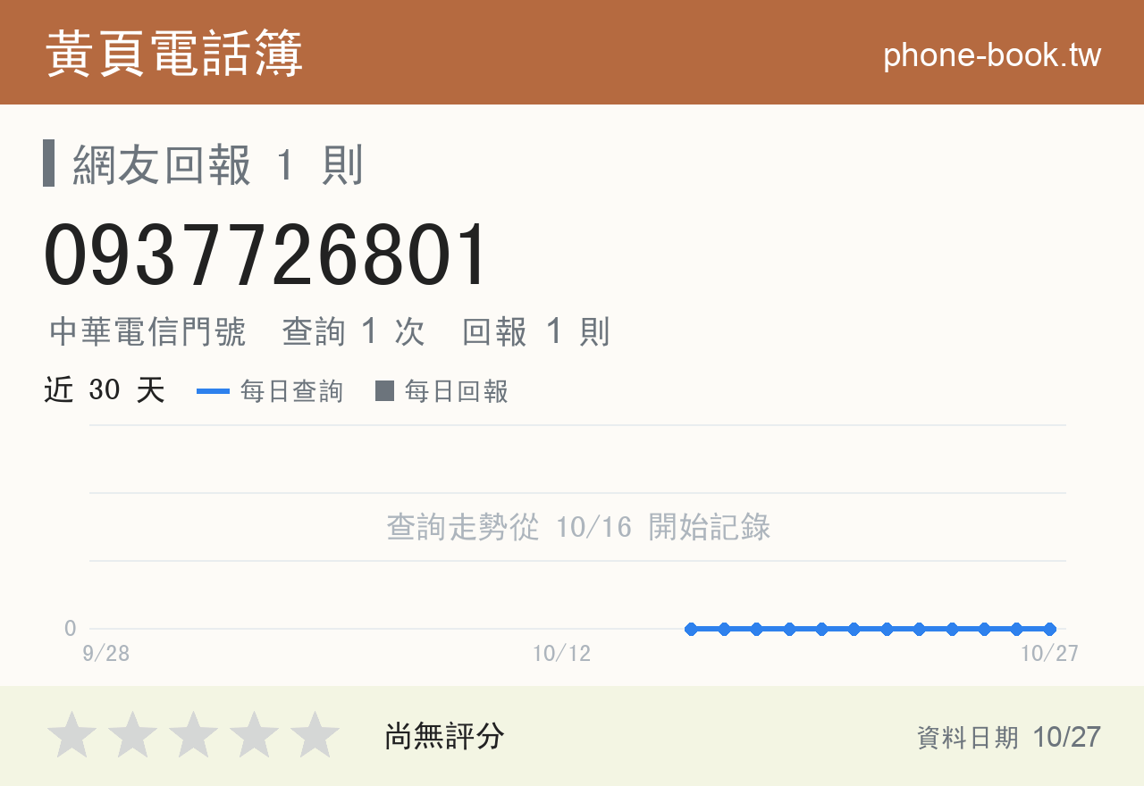 0937726801 評分卡：查詢 1 次、網友回報 1 則