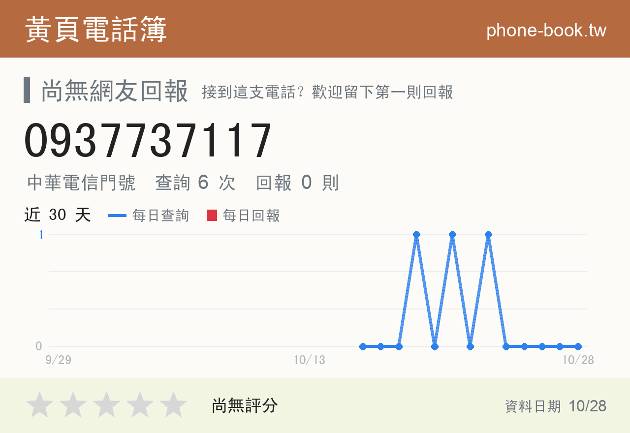 0937737117 評分卡：查詢 6 次、網友回報 0 則