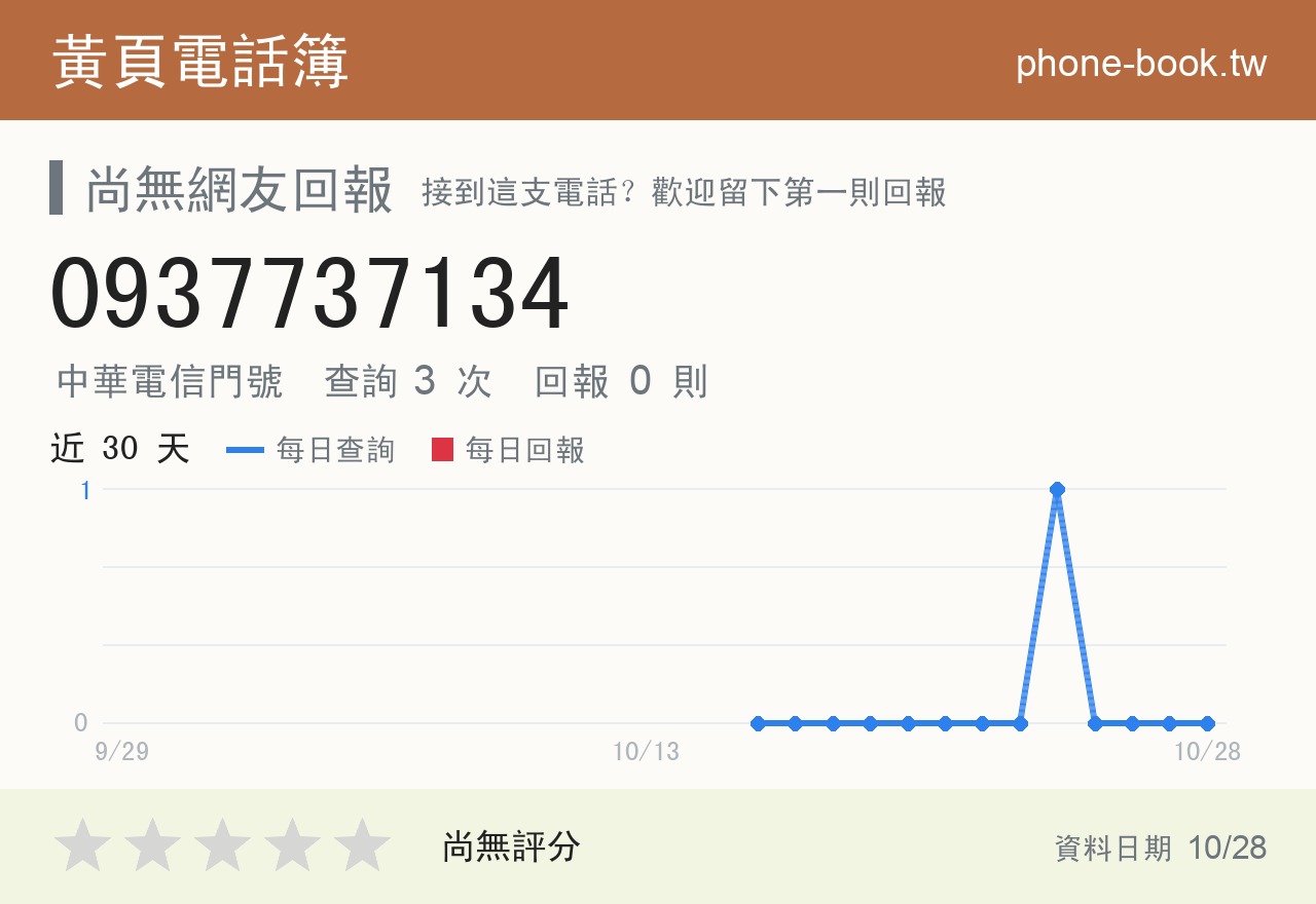 0937737134 評分卡：查詢 3 次、網友回報 0 則