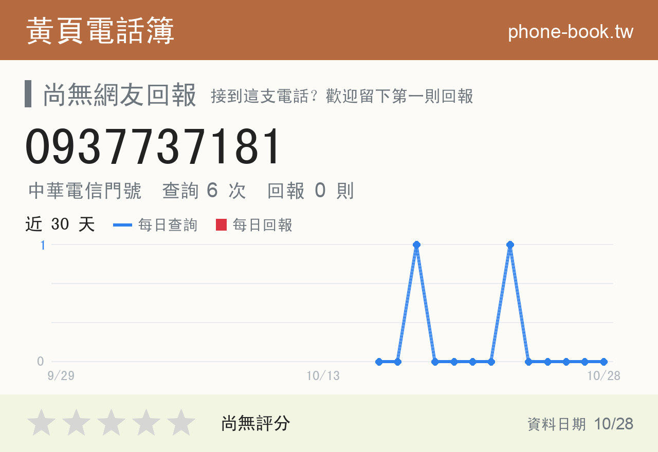 0937737181 評分卡：查詢 6 次、網友回報 0 則