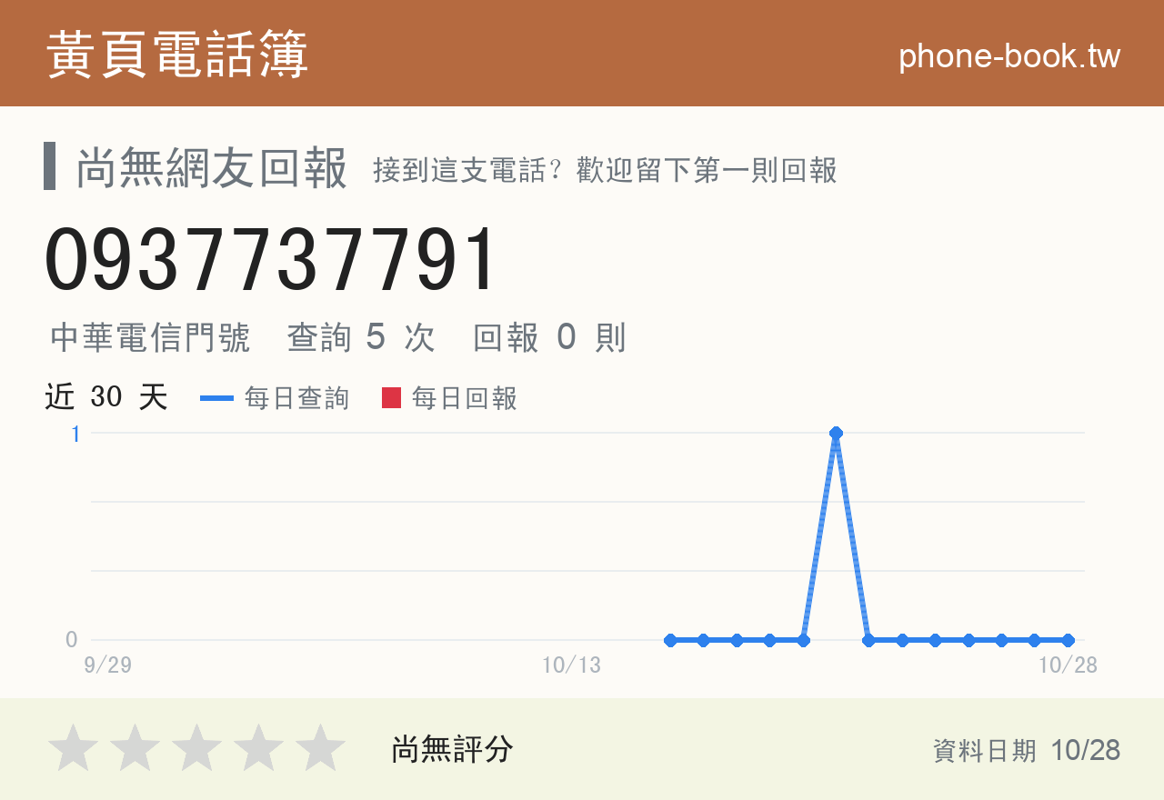 0937737791 評分卡：查詢 5 次、網友回報 0 則