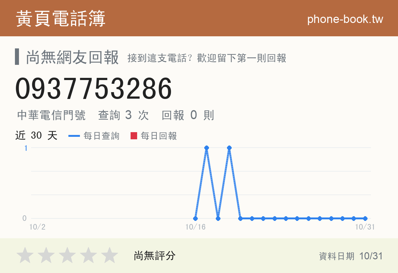 0937753286 評分卡：查詢 3 次、網友回報 0 則