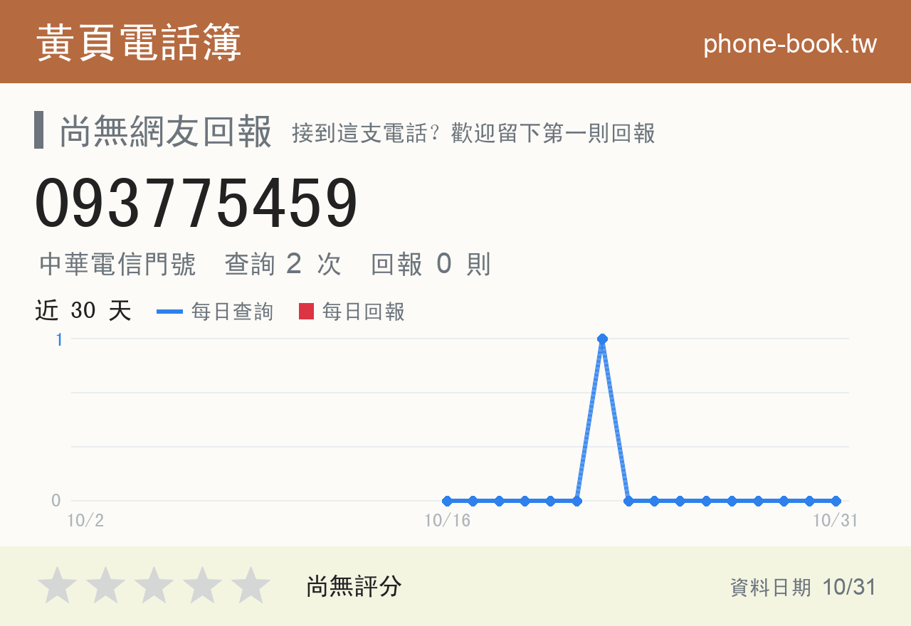 093775459 評分卡：查詢 2 次、網友回報 0 則