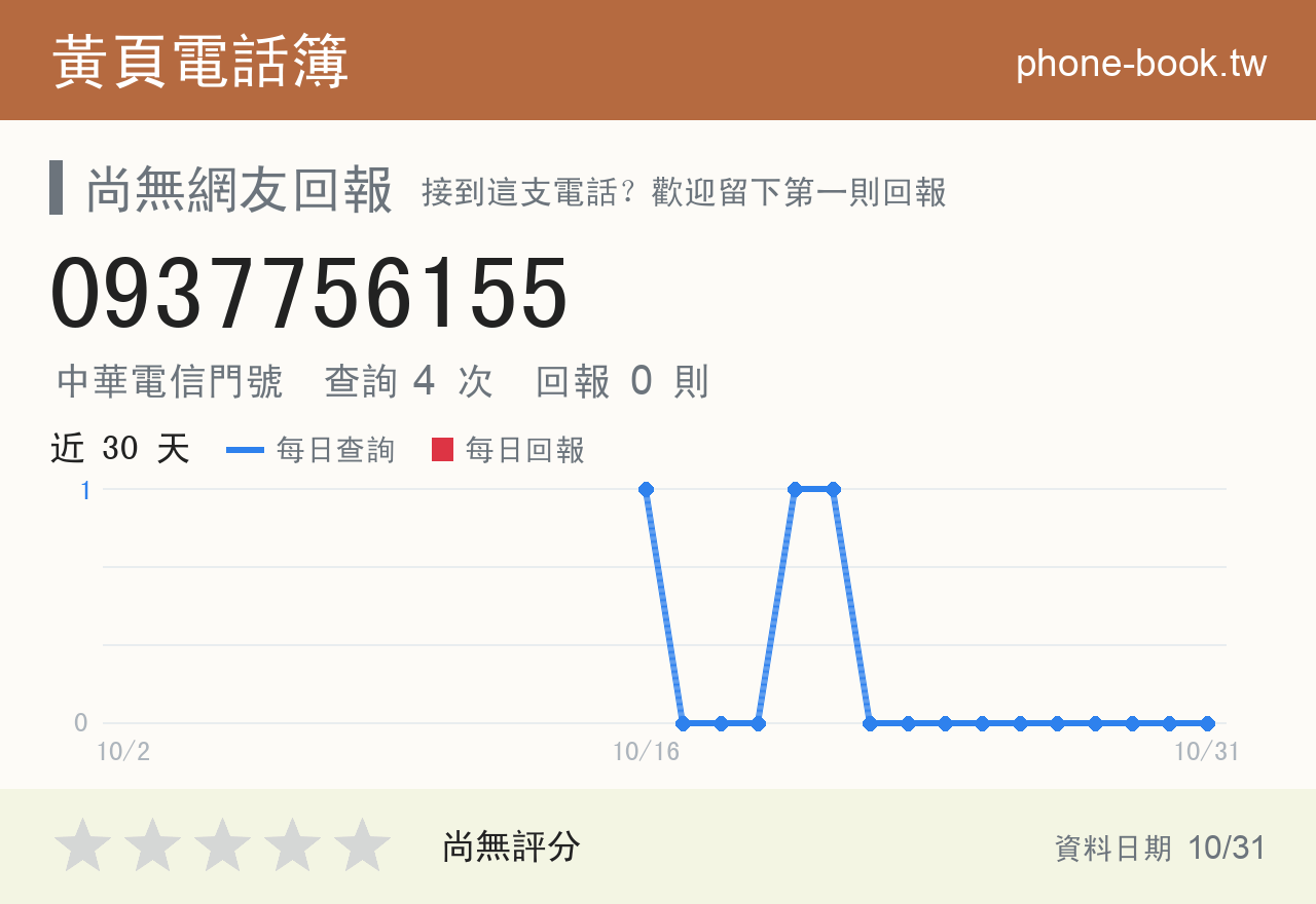 0937756155 評分卡：查詢 4 次、網友回報 0 則