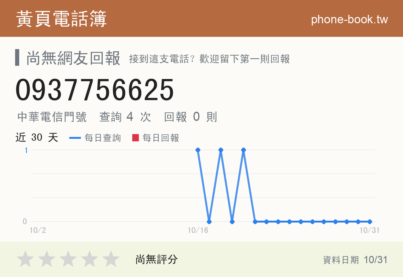0937756625 評分卡：查詢 4 次、網友回報 0 則