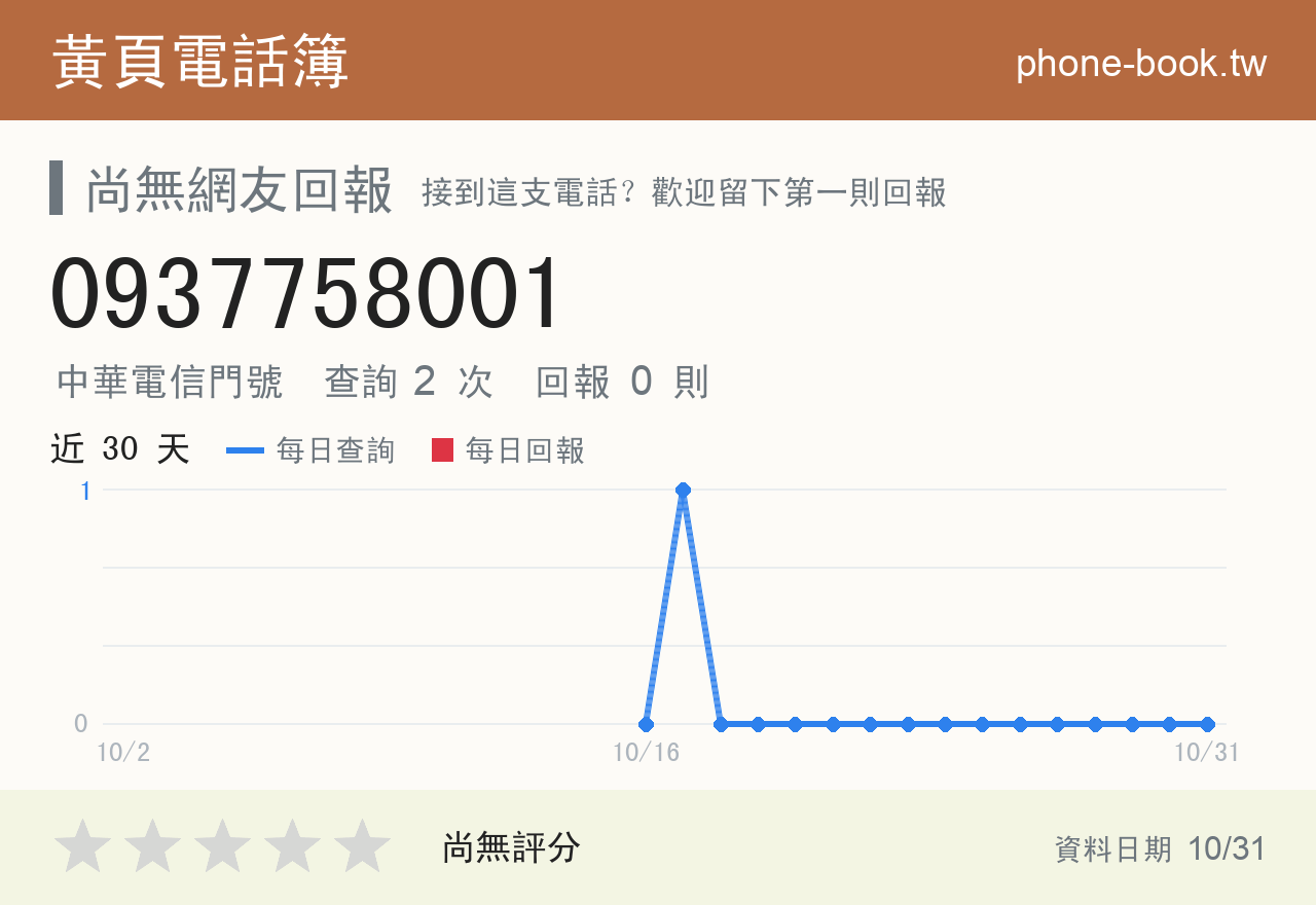 0937758001 評分卡：查詢 2 次、網友回報 0 則