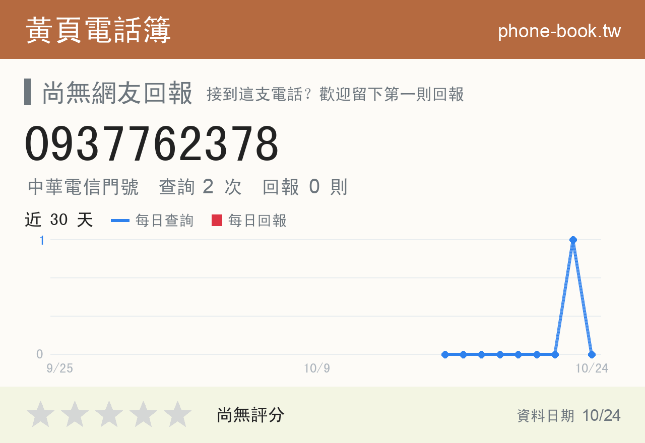 0937762378 評分卡：查詢 2 次、網友回報 0 則