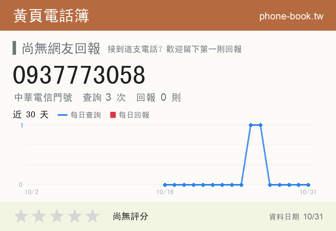 0937773058 評分卡：查詢 3 次、網友回報 0 則