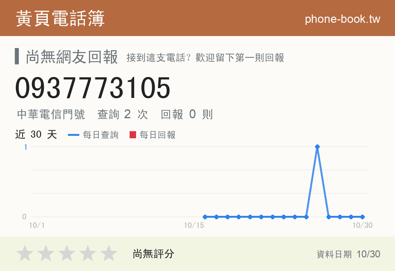 0937773105 評分卡：查詢 2 次、網友回報 0 則
