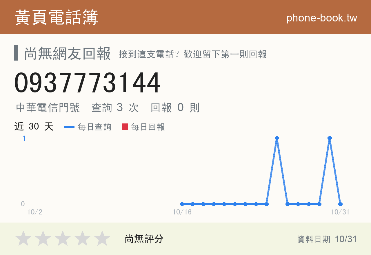 0937773144 評分卡：查詢 3 次、網友回報 0 則