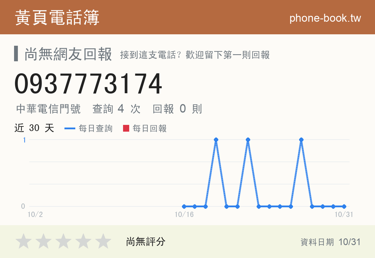 0937773174 評分卡：查詢 4 次、網友回報 0 則
